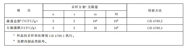 微生物限量還應符合下表的規定