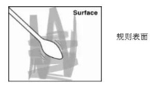 標準化采樣操作