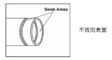 標準化采樣操作